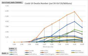  number of covid deaths