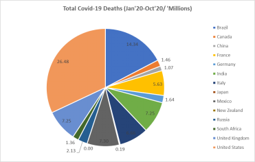 number of deaths due to covid