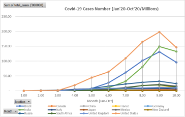 number of covid cases