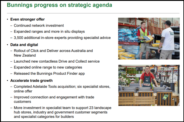  The sustainability strategy adopted by Wesfarmers