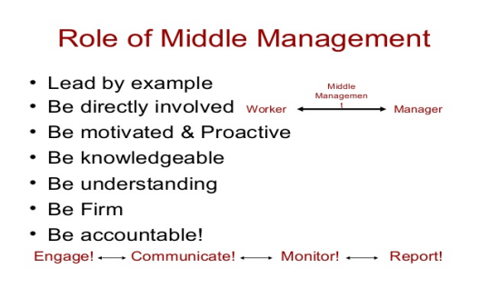 Role of middle management 
